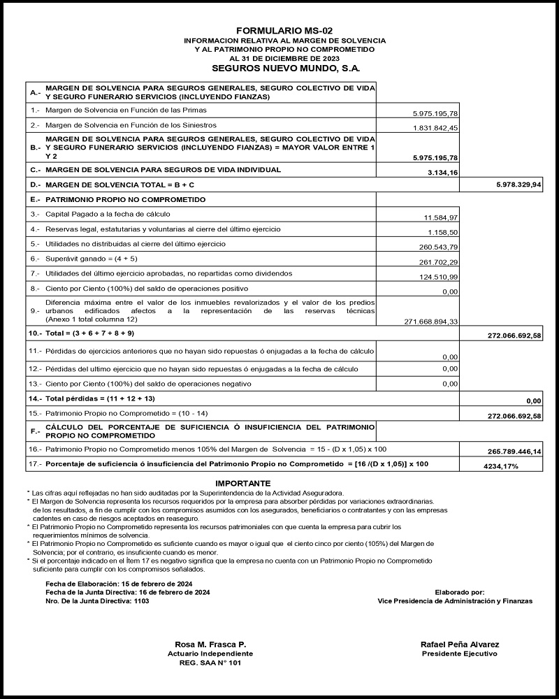 MARGEN DE SOLVENCIA SEGUROS NUEVO MUNDO AL 31 DE DICIEMBRE DE 2023